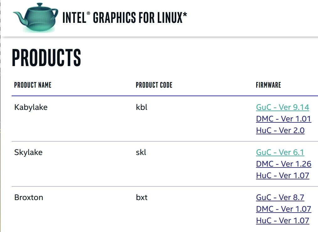 drivers,16.04,intel-graphics,initramfs,i915,ubuntu