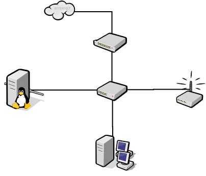 software-recommendation,networking,diagram,ubuntu