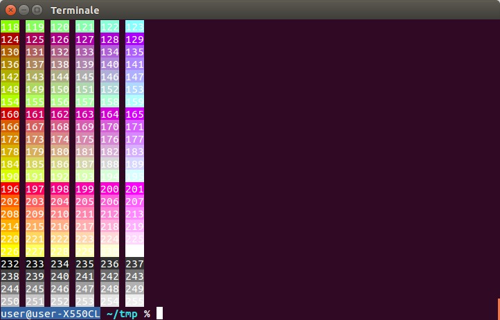 改变终端文本和背景的颜色 Ubuntu问答