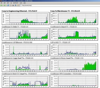 software-recommendation,network-monitoring,nagios3,cacti,ubuntu