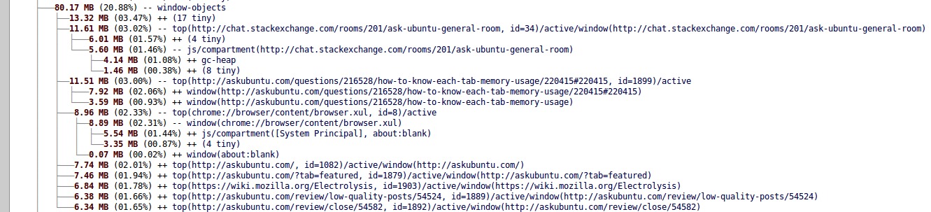 firefox,memory-usage,ubuntu
