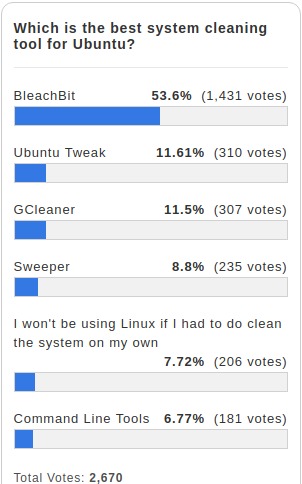 14.04,cleanup,ubuntu