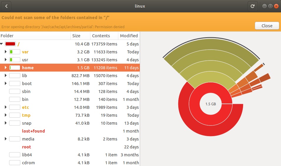 Disk usage analyzed