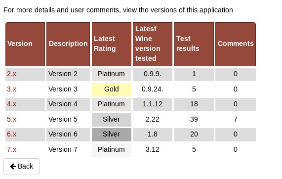 See which WINE version supports for example Notepad++